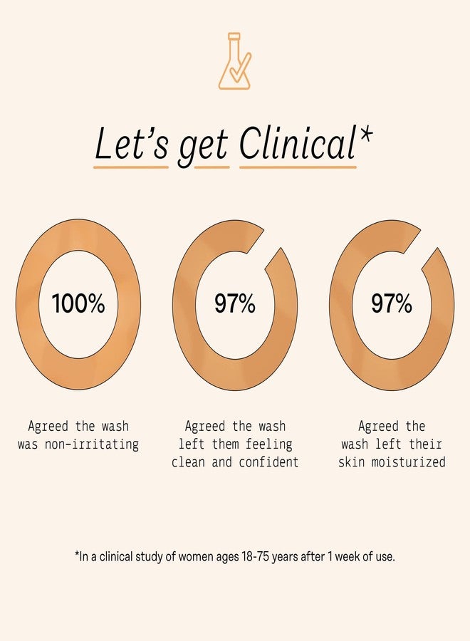 The Honey Pot Company - Feminine Wash - Herbal Infused - Sensitive Skin Types - PH Balanced Plant Based Hygiene Products - Normal - 5.51 Fluid Oz. - Image 4